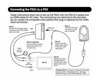 Turtle Beach Ear Force PX 21 PlayStation 3 (PS3)